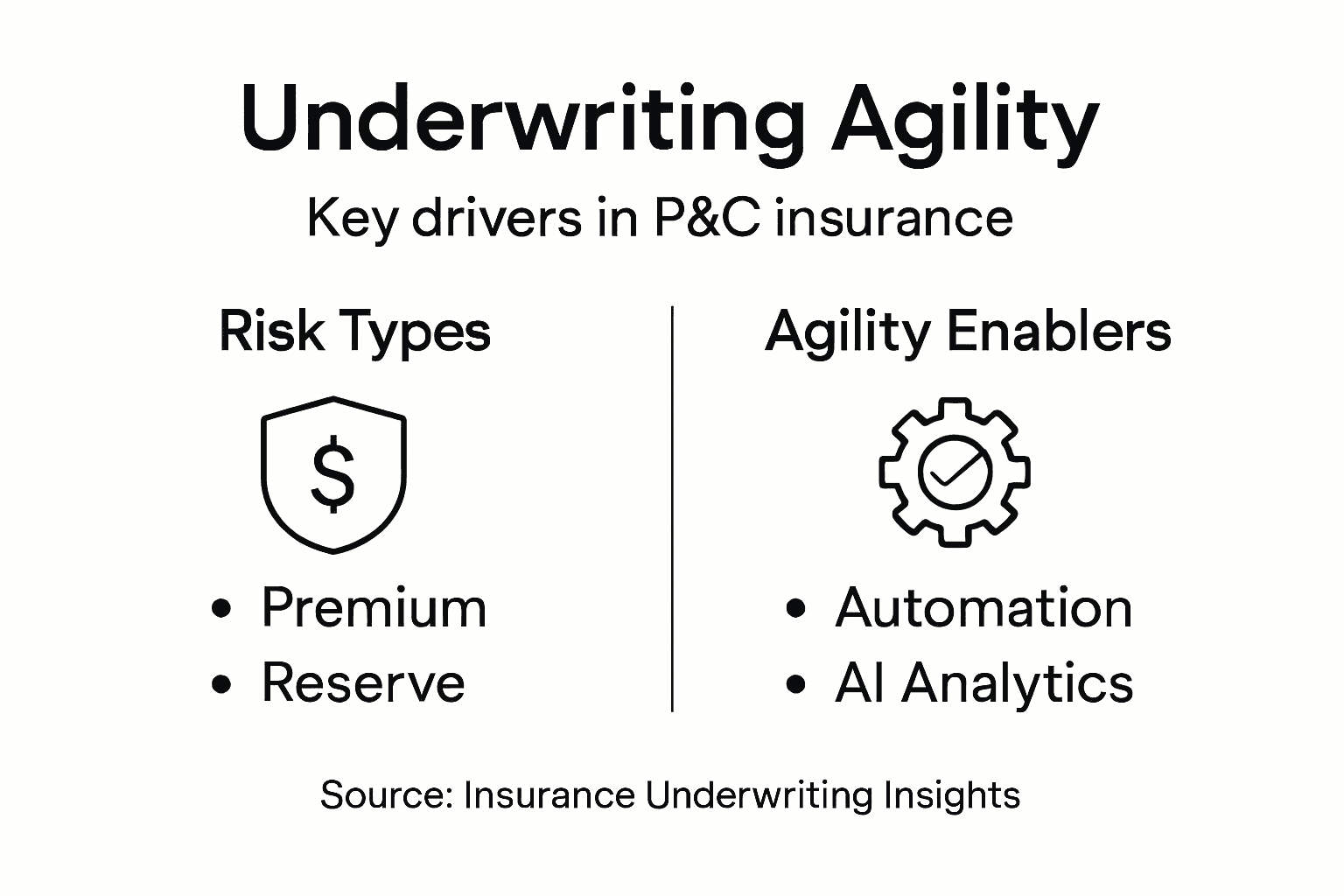 Infographic on underwriting agility key drivers