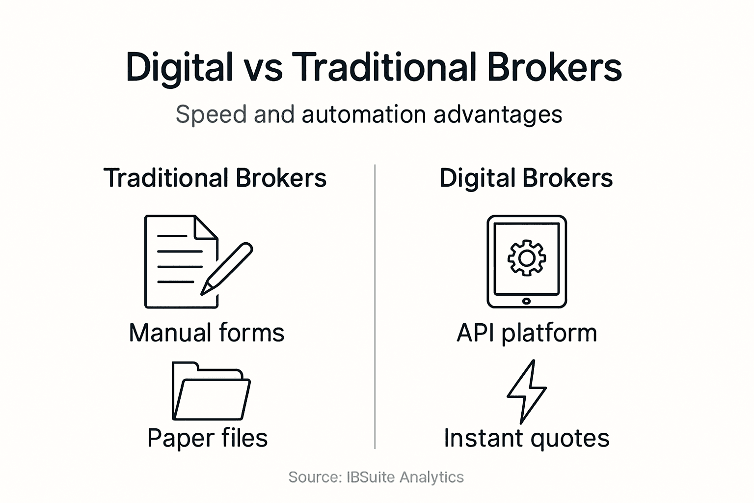 Infographic comparing digital and traditional insurance brokers