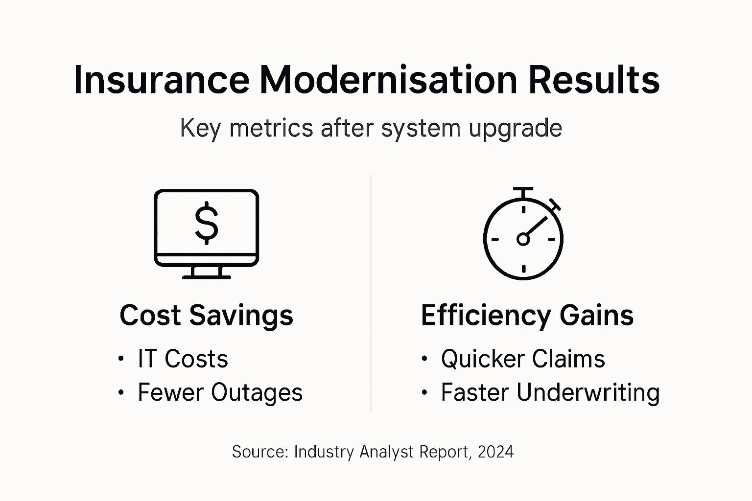 Infographic showing insurance modernisation results overview
