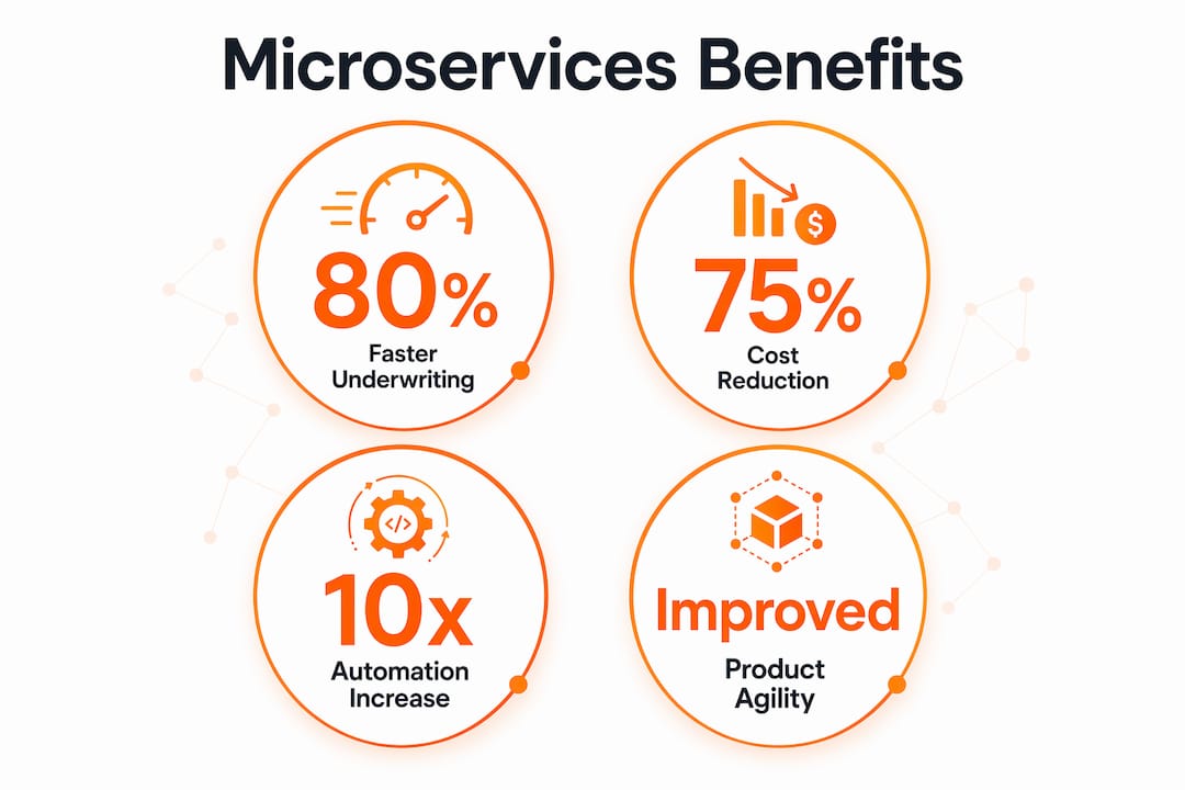 Infographic highlighting microservices benefits in insurance