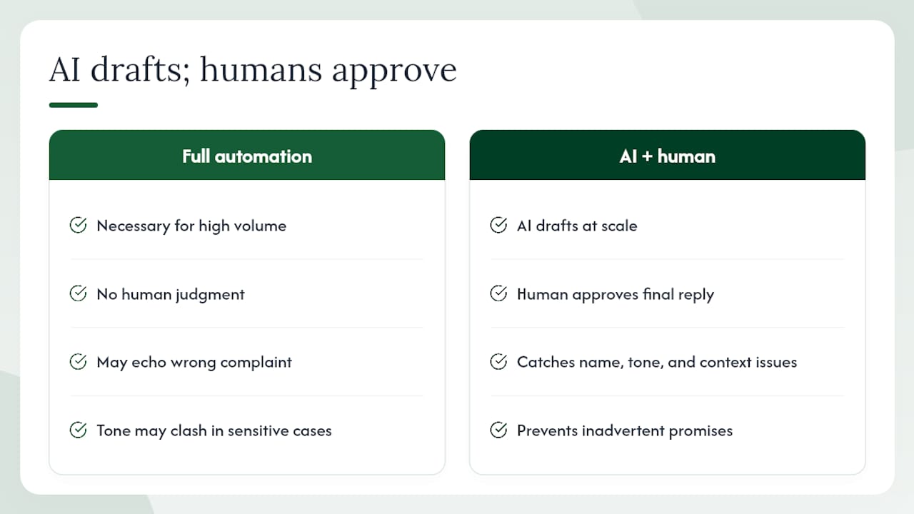 Why human approval still matters in an automated world — overview diagram