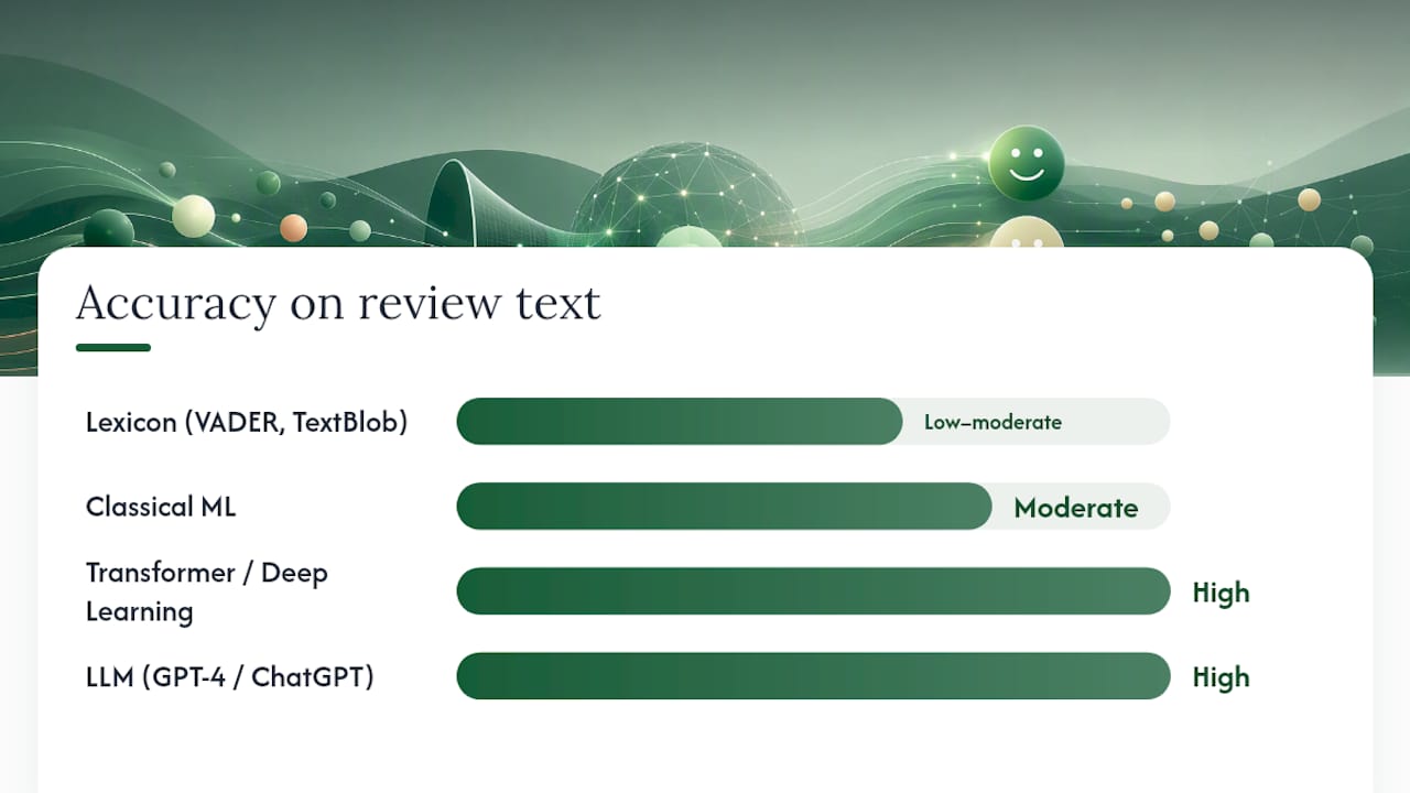 Comparison of review sentiment tagging methods