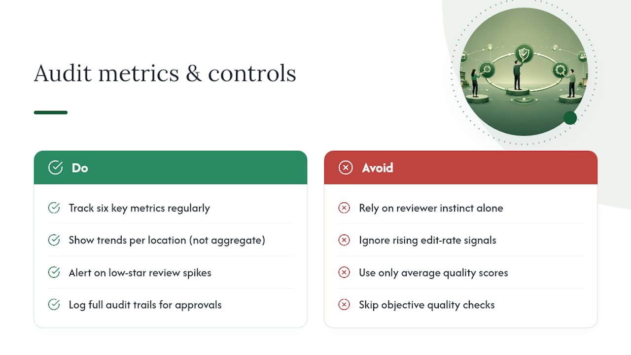 Metrics and Audit Trails That Prove the System Works — overview diagram