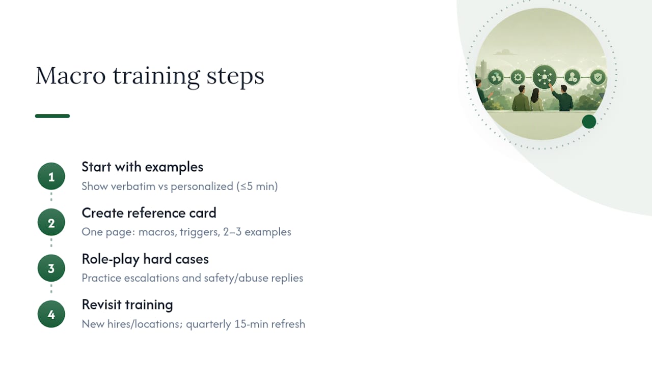 Training Staff to Use Macros Without Sounding Like a Script — overview diagram