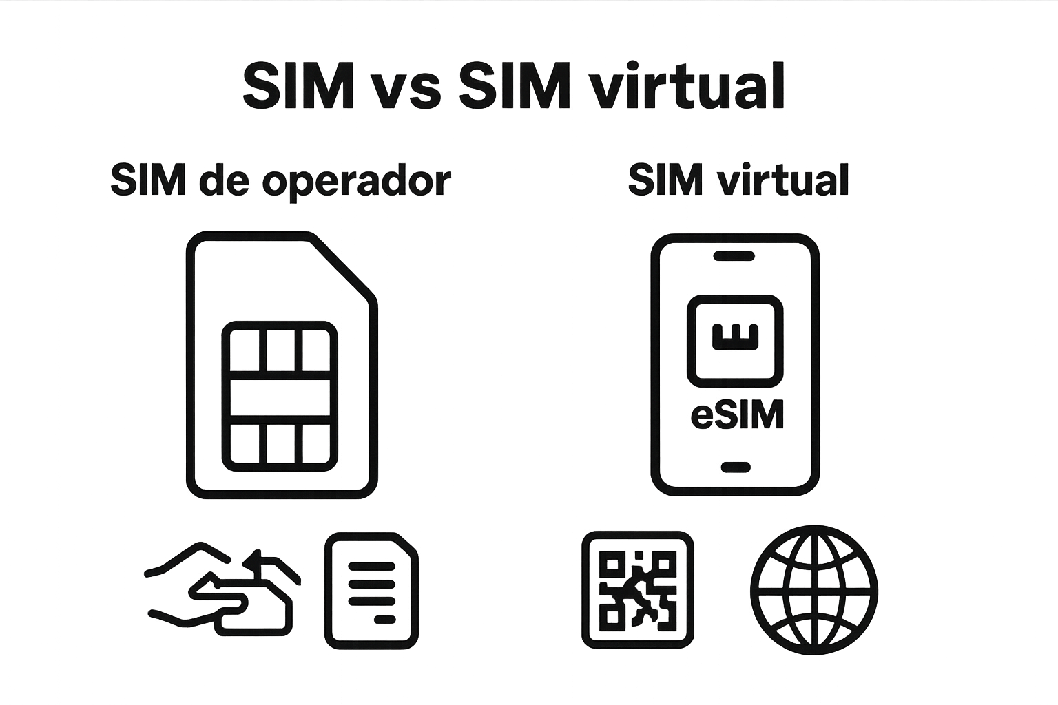 Infographic comparing physical SIM cards and eSIMs with icons