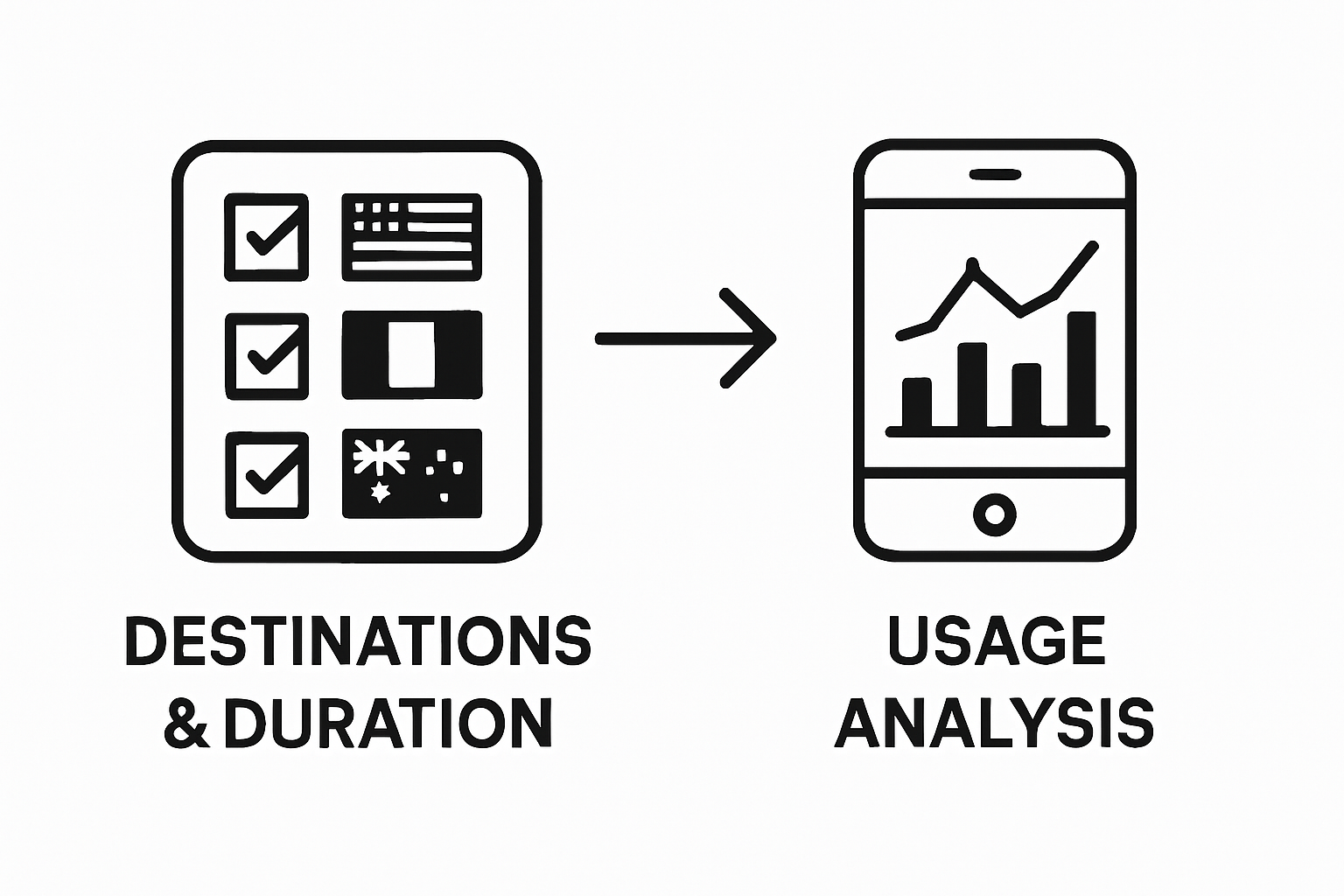 Infographic showing travel planning and data usage audit steps