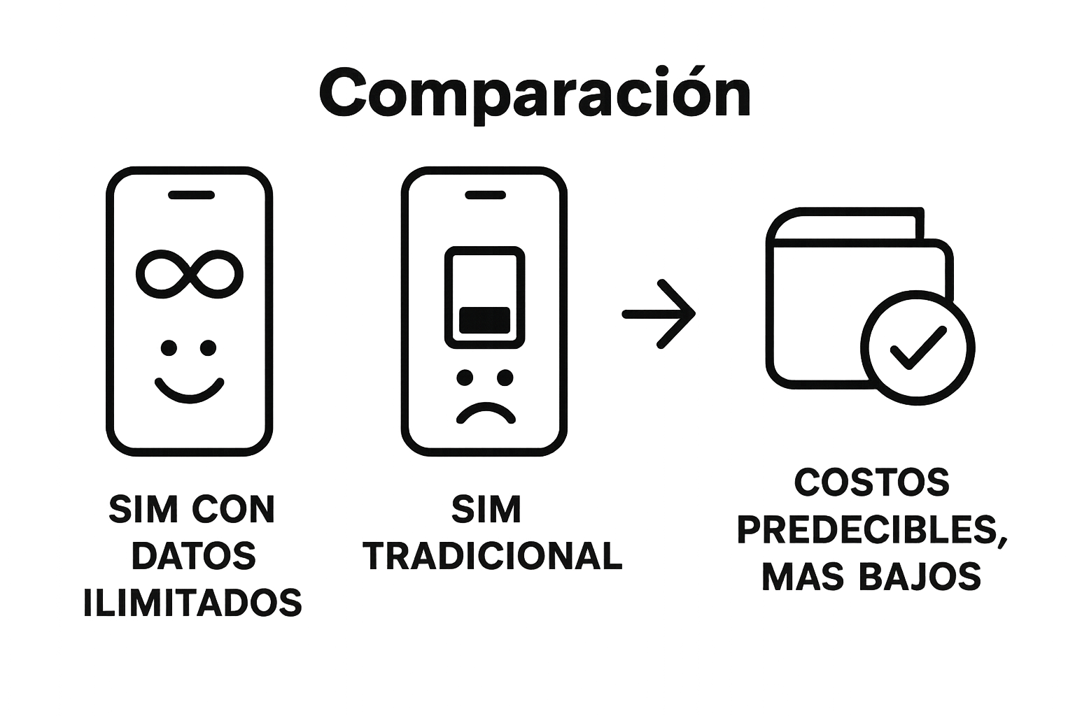 infografía comparación sim ilimitada vs tradicional