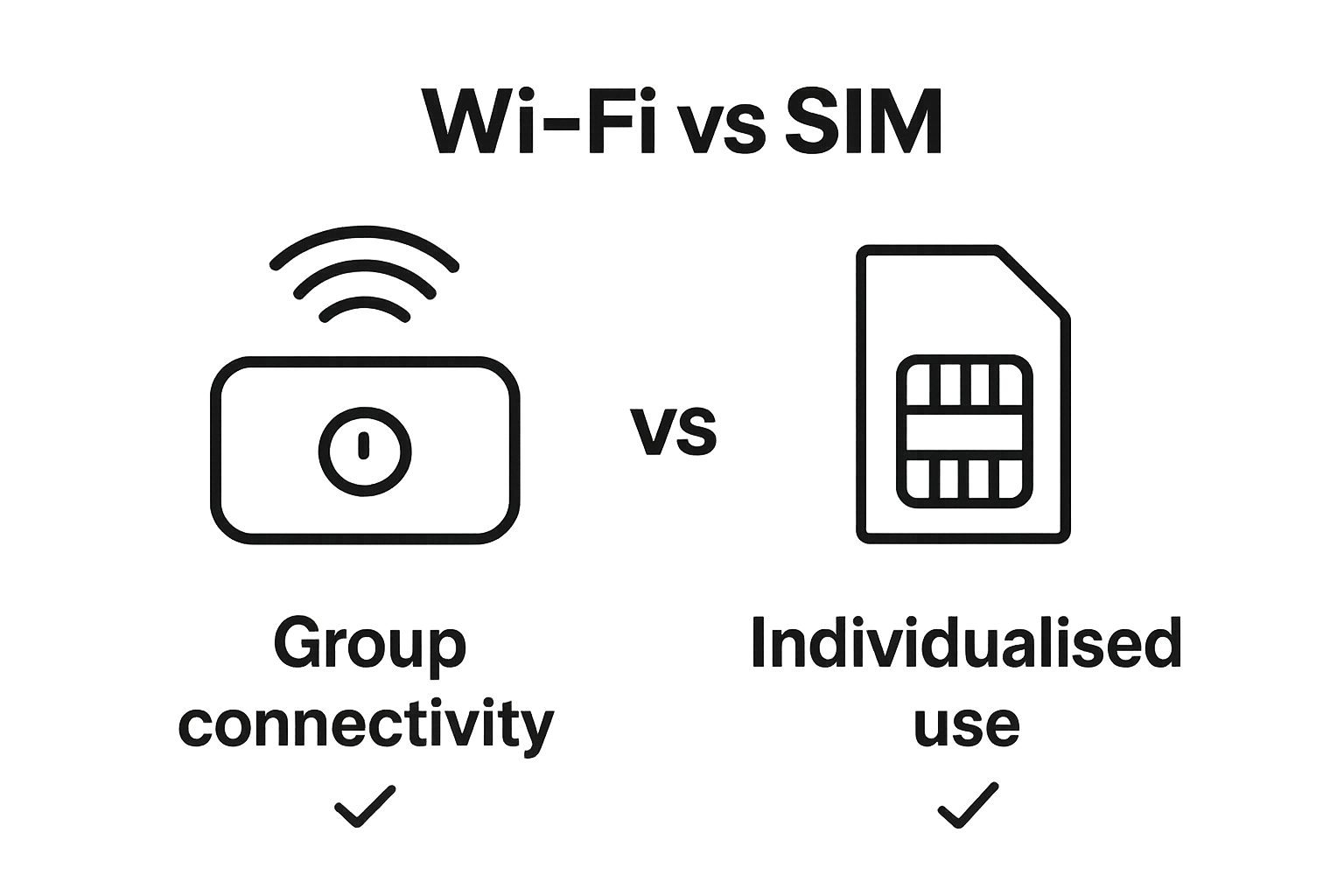 Portable WiFi vs SIM card simple comparison infographic