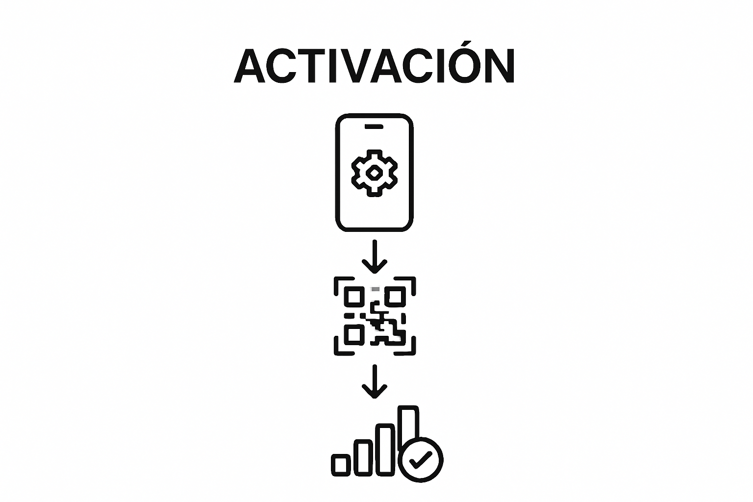 Infografía con tres pasos visuales: abrir ajustes, escanear código QR, confirmar conexión eSIM