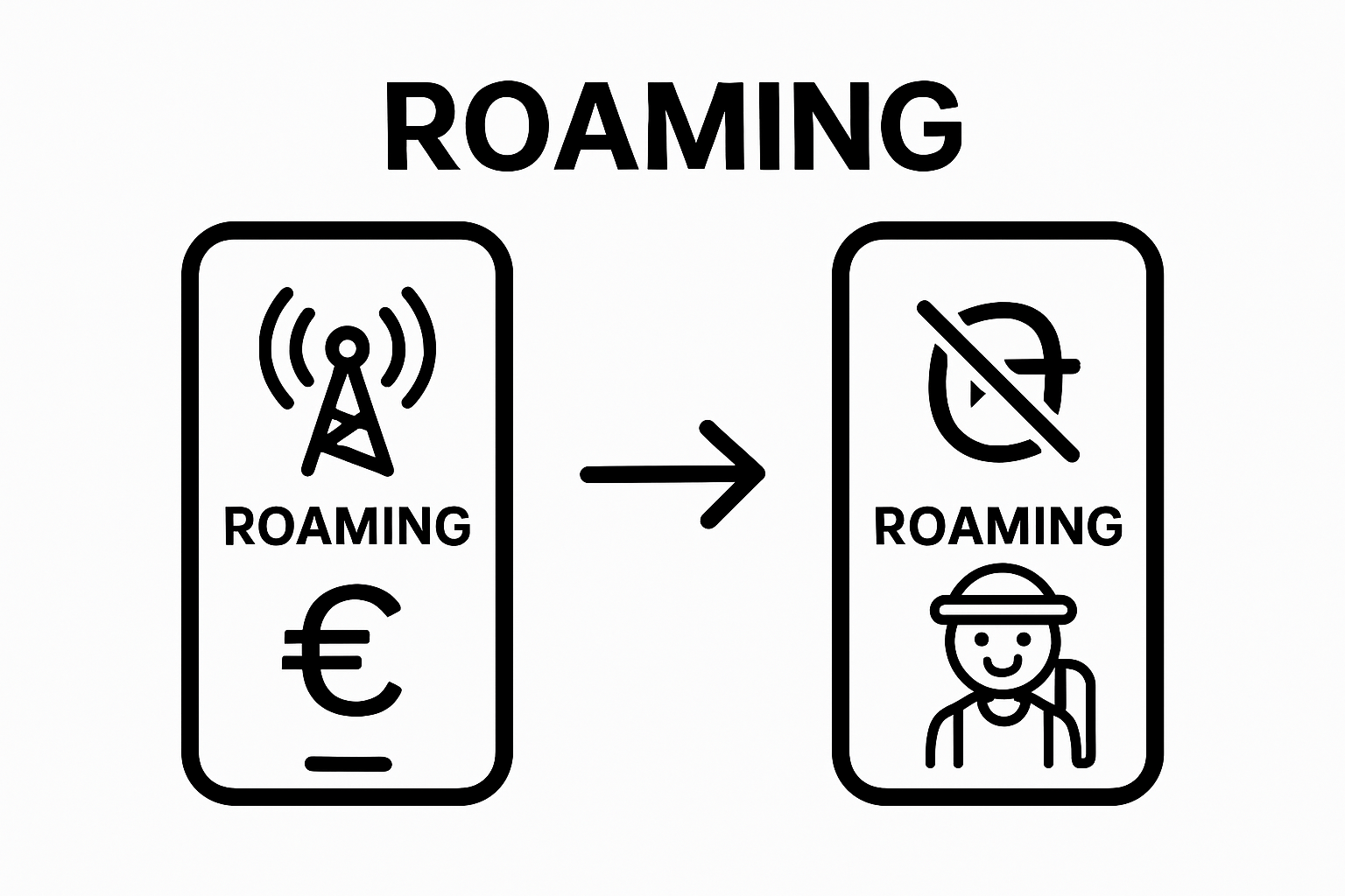 Infographic comparing phone with roaming enabled versus disabled for travelers