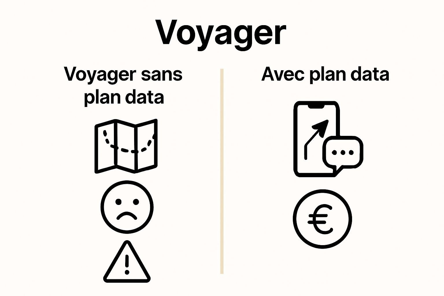 Infographic comparison: voyager sans vs avec plan data