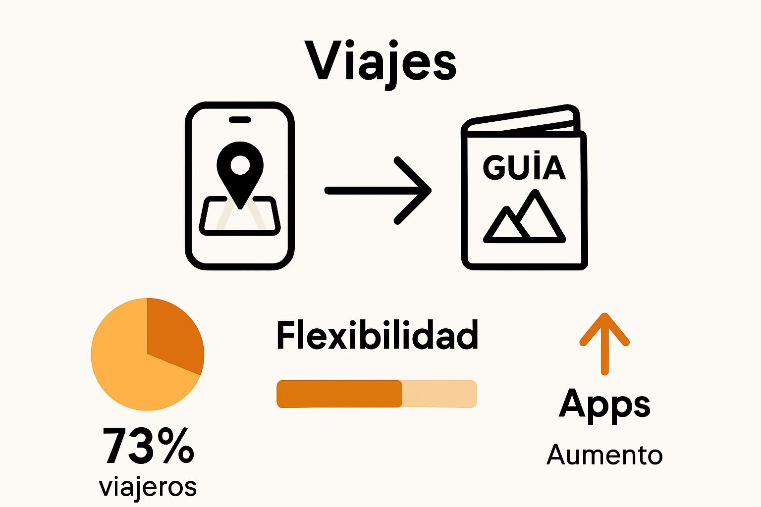 Infographic comparing mobile internet and traditional travel planning