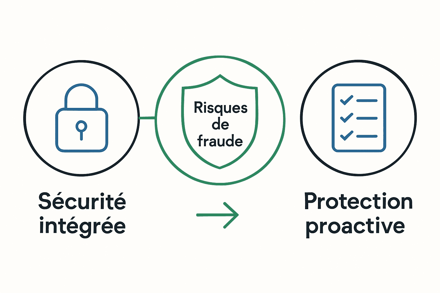 Infographie illustrant sécurité carte SIM et risques de fraude
