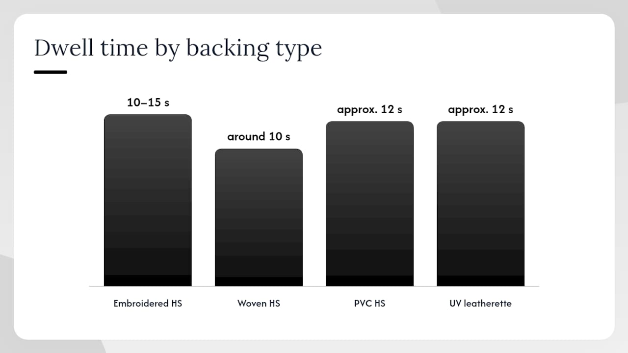 Infographic comparing heat press settings for patch backings