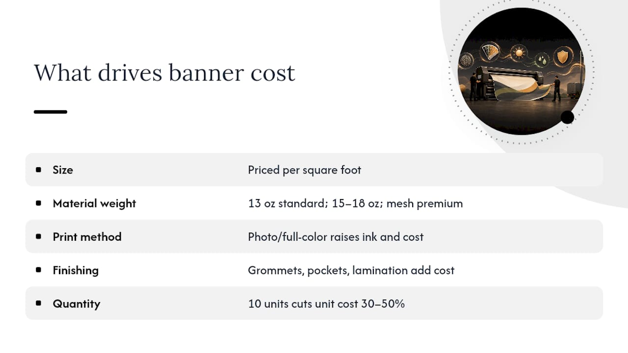 Diagram illustrating factors affecting vinyl banner cost