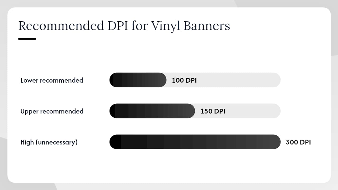 What does a printer-ready file setup look like for vinyl banners? — overview diagram