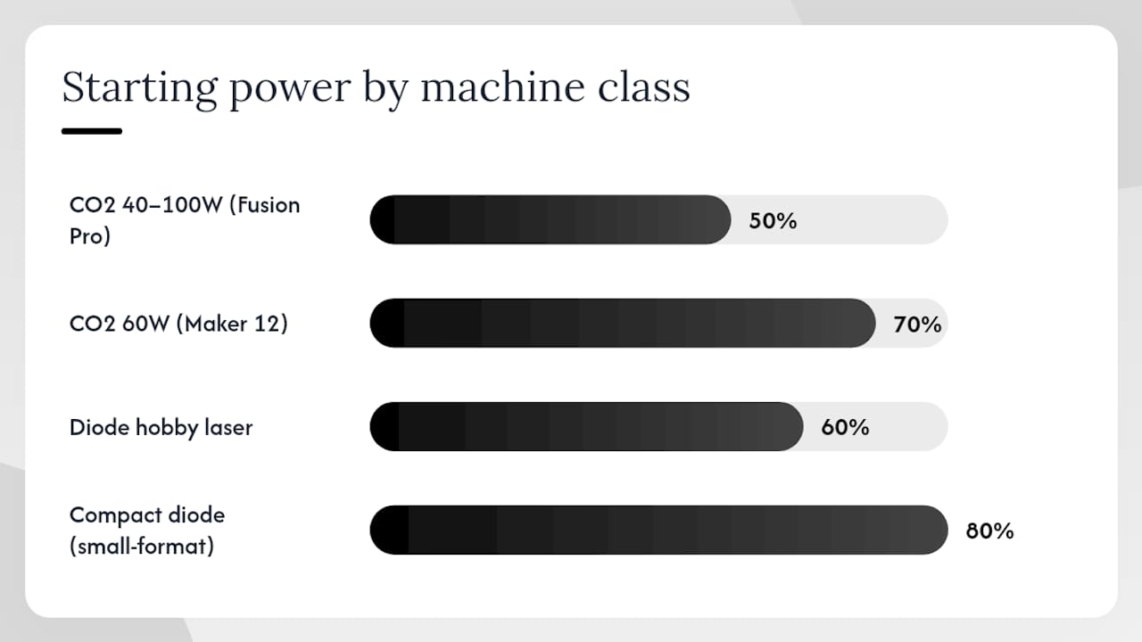 Diagram comparing laser engraving settings by machine class