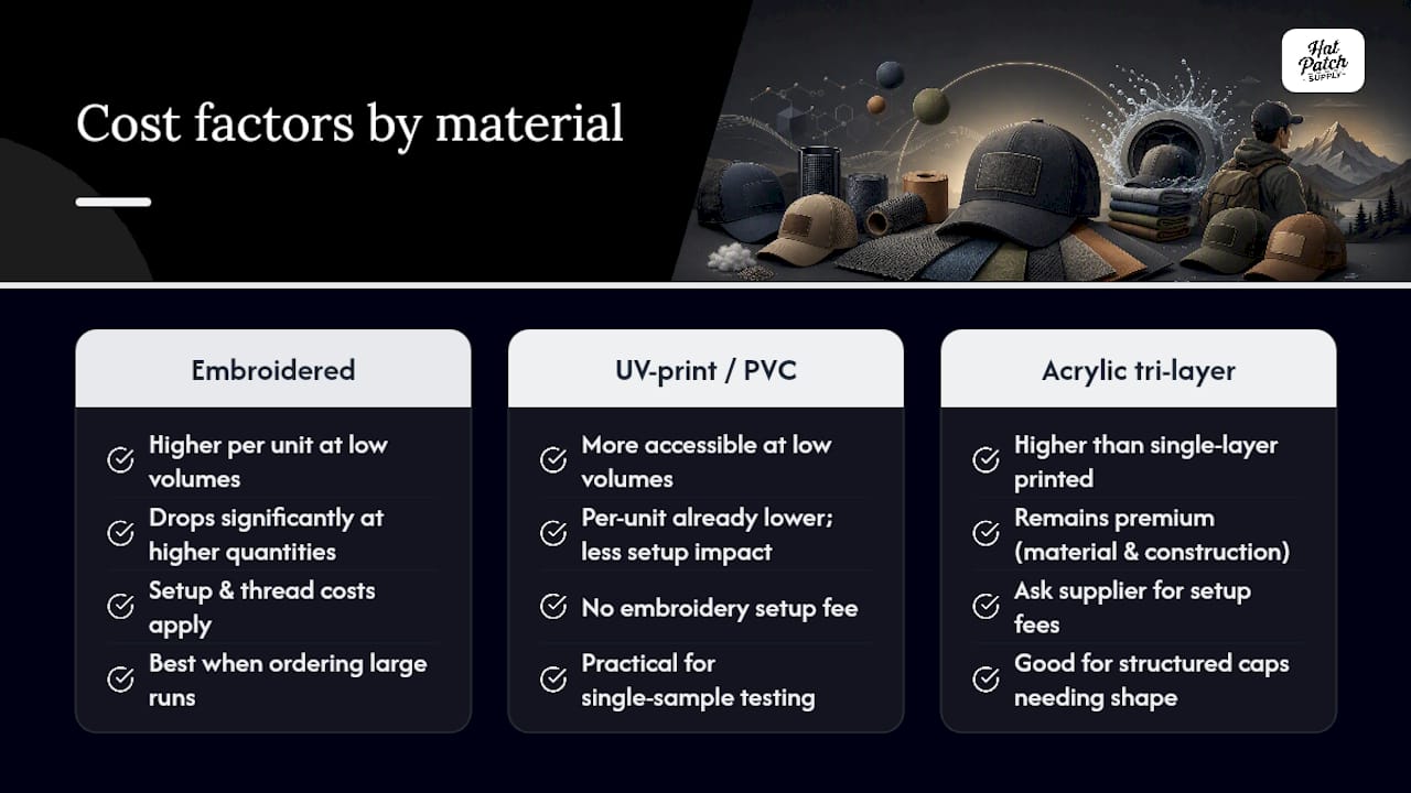 Diagram comparing patch cost factors by material and quantity