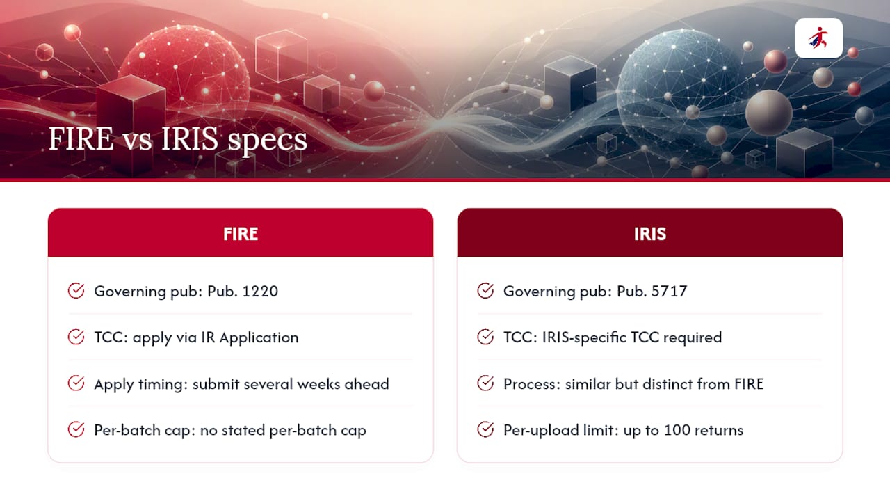 What are the technical specs and TCC application timeline? — overview diagram