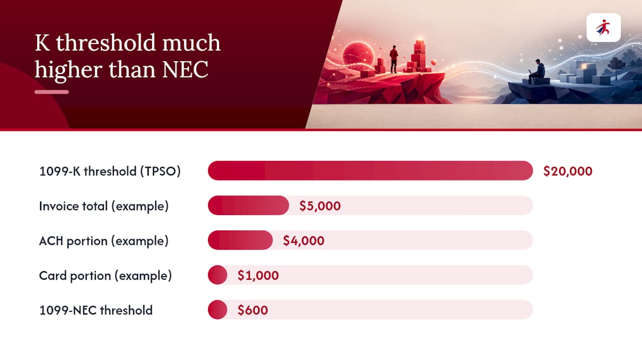 Side-by-side comparison diagram of 1099-K and 1099-NEC forms