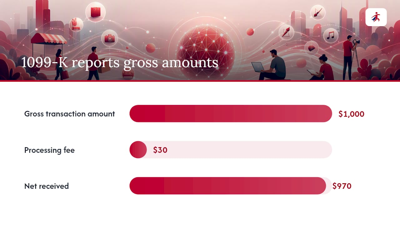 What is Form 1099-K and how does it report gross amounts? — overview diagram
