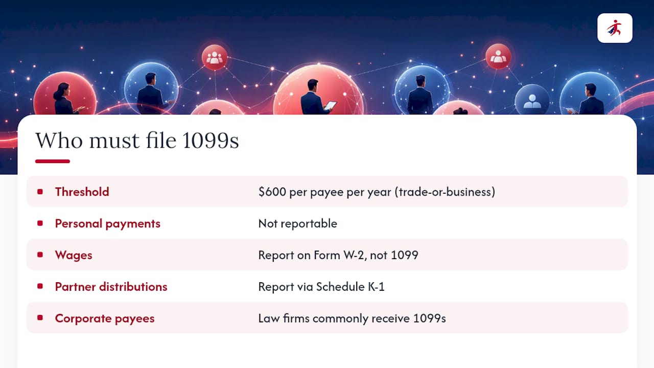 Diagram of attorney payment filing thresholds and classification