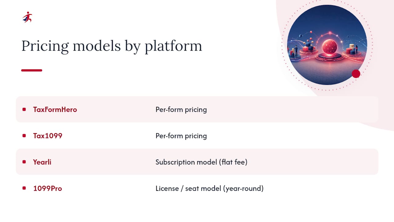 Pricing models comparison of 1099 filing software