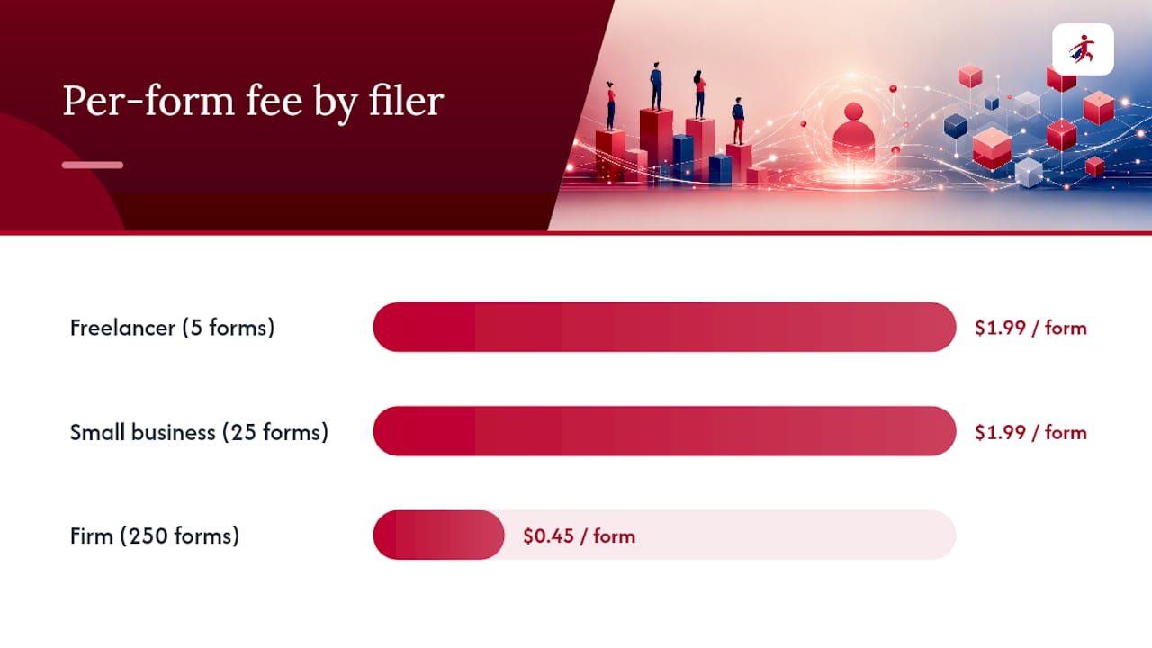 Comparison of three 1099 filing scenarios