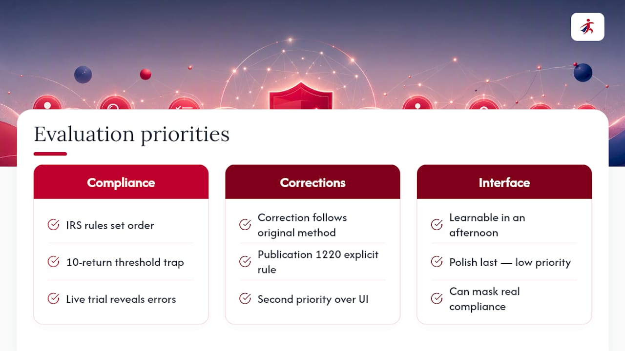 Why the Checklist Matters More Than the Feature List — overview diagram