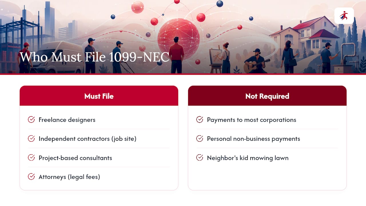 Who Has To File a 1099-NEC and Furnish Copies? — overview diagram