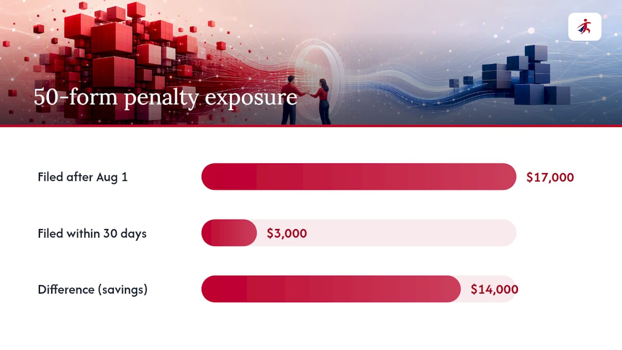 Comparison of 1099 penalty amounts by filing timing