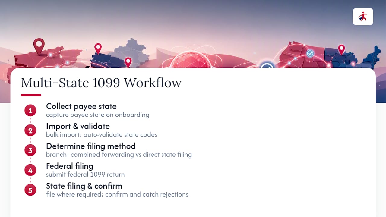 Five-step multi-state 1099 filing workflow
