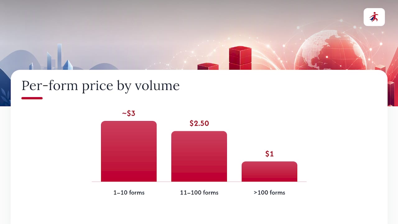 1099 filing volume pricing tiers