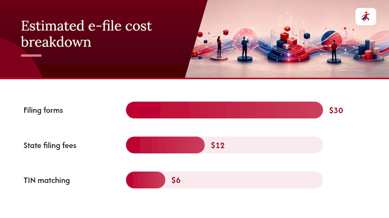 How Do You Calculate Your Total 1099 E-File Cost? — overview diagram