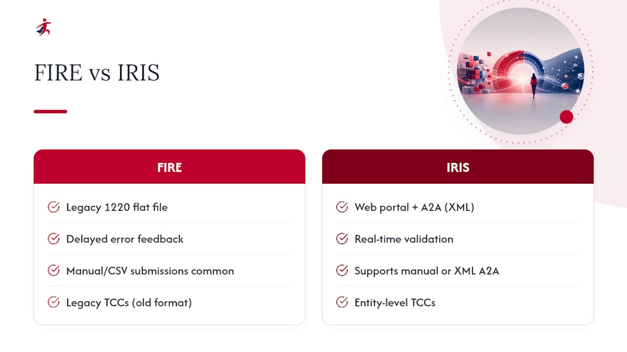 Comparison of FIRE and IRIS filing systems