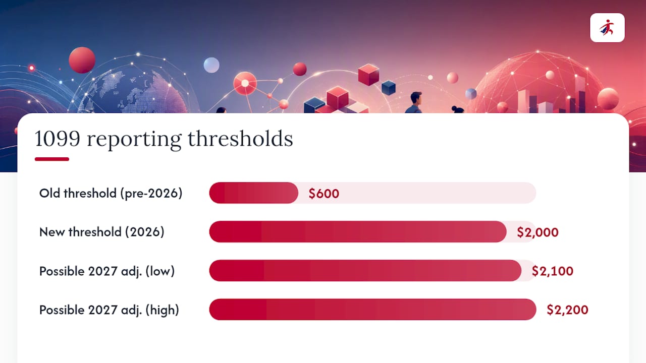 1099-NEC And 1099-MISC: How The $2,000 Threshold Changes Payor Behavior — overview diagram