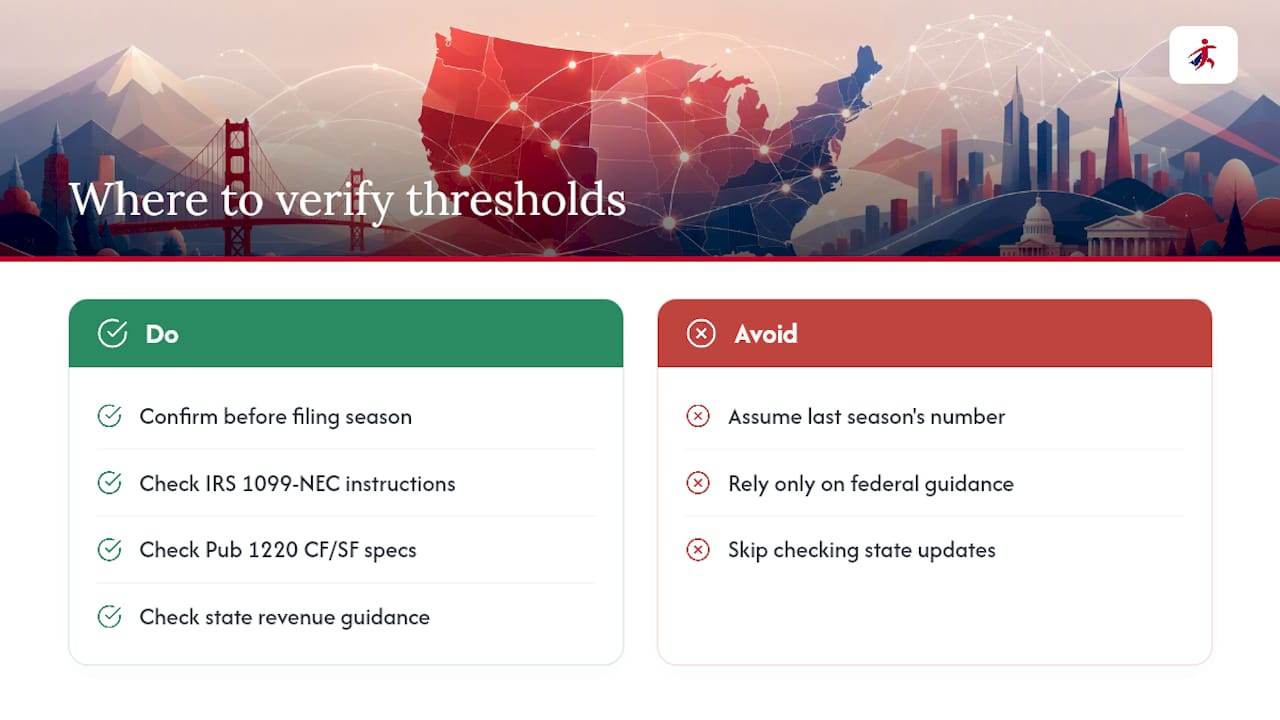 Where to Verify State 1099-NEC Thresholds Each Year — overview diagram