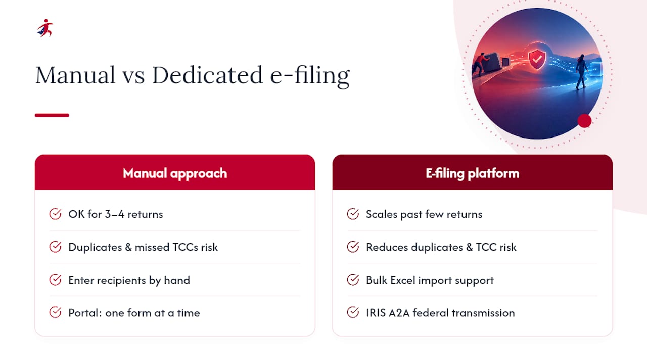 Why a Dedicated E-Filing Platform Beats Piecing It Together — overview diagram
