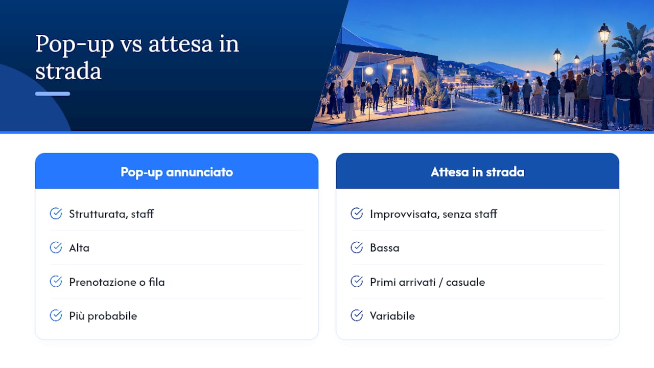 Confronto tra pop-up e attesa casuale