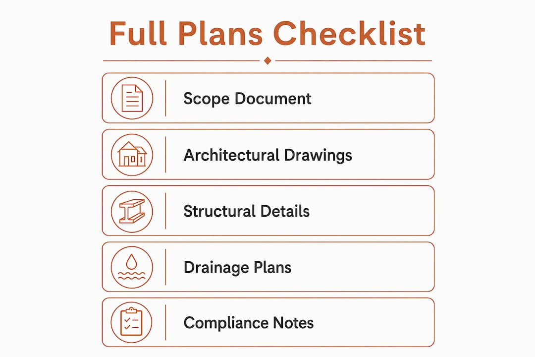 Infographic checklist of Full Plans package components