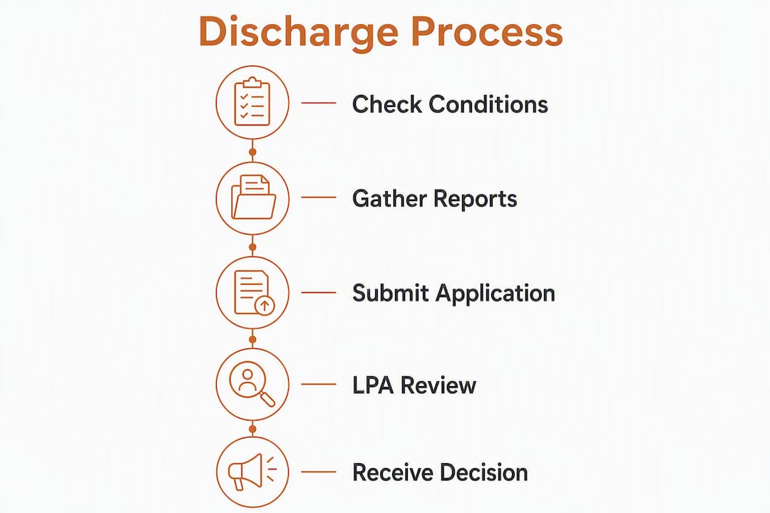 Infographic showing discharge process steps
