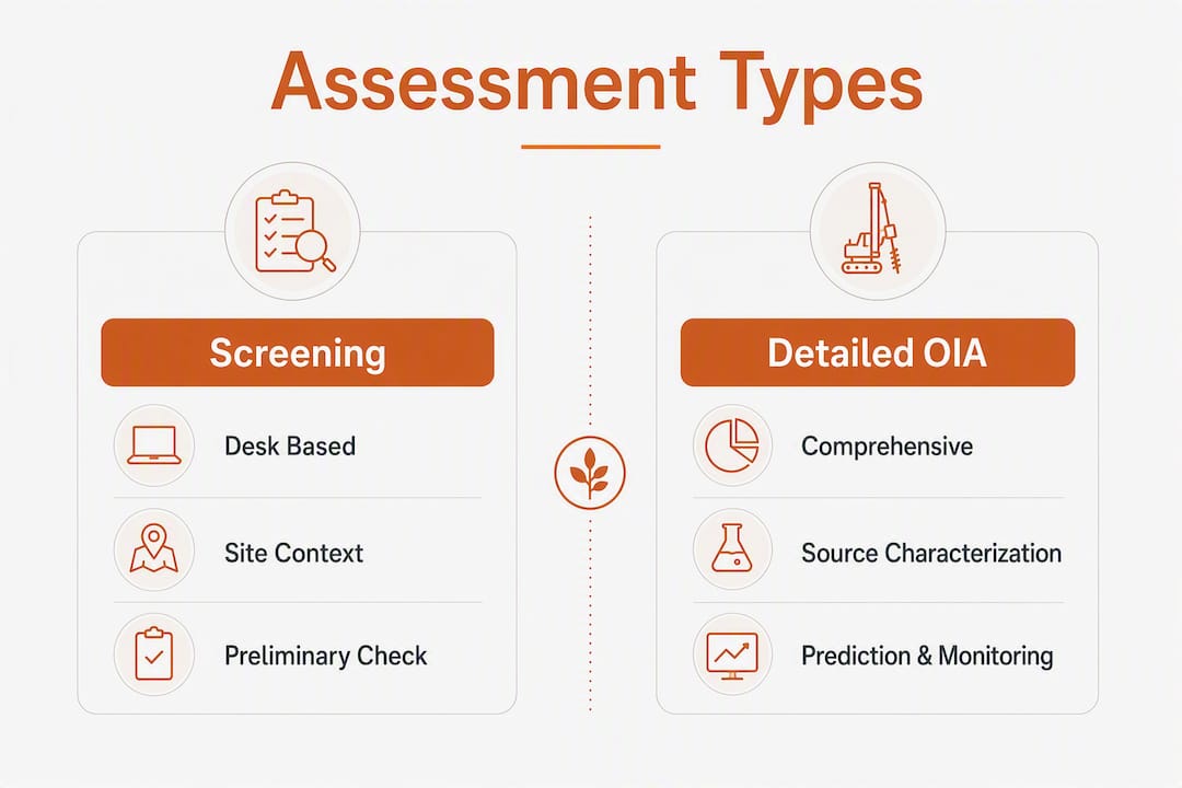 Infographic comparing screening vs detailed odour assessments
