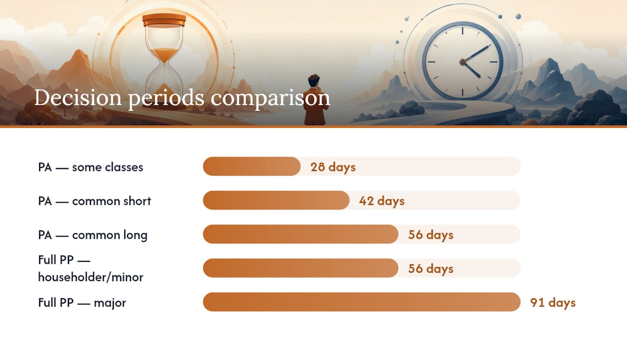 Side-by-side comparison infographic of prior approval versus full planning permission