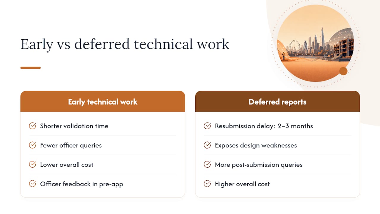 Why early, proportionate technical work is the smartest investment you can make — overview diagram