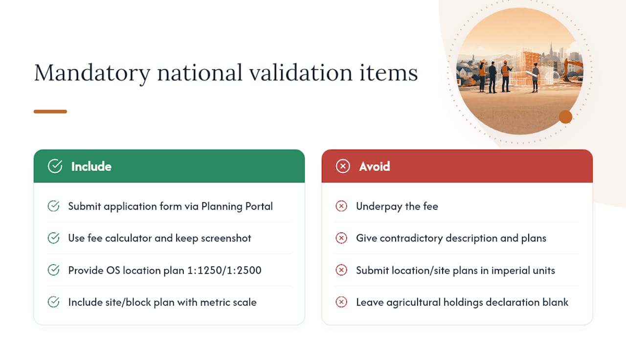The core national items explained — overview diagram
