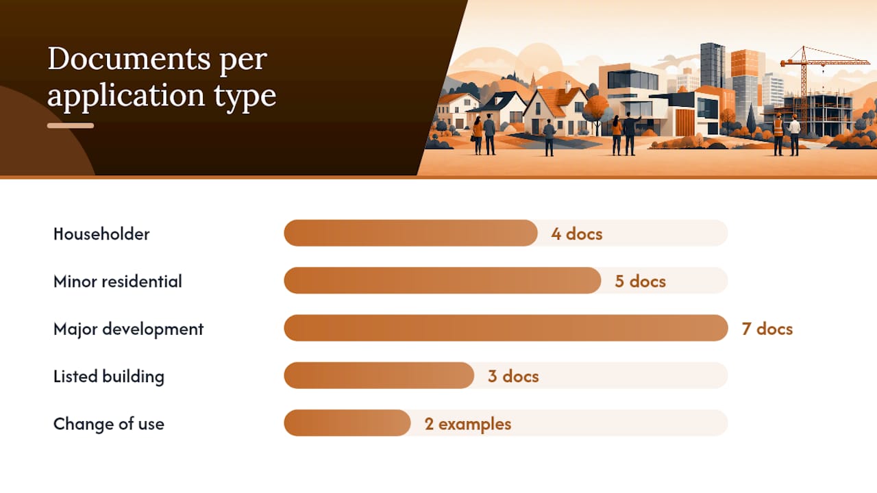 Common documents local lists request by application type — overview diagram