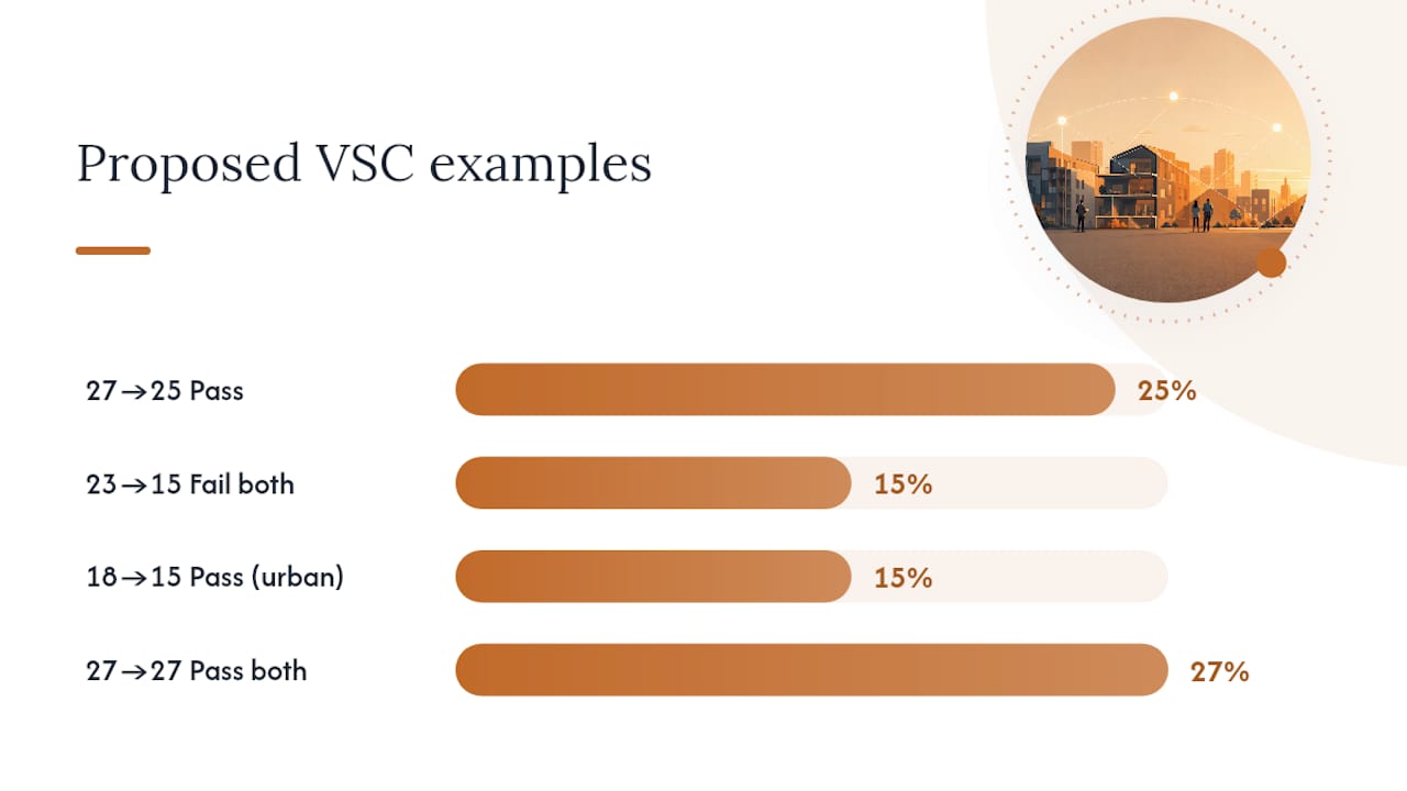 Diagram comparing VSC pass and fail thresholds