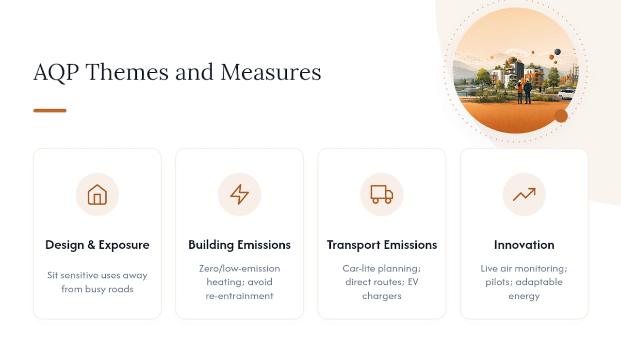Diagram of four air quality positive themes and examples