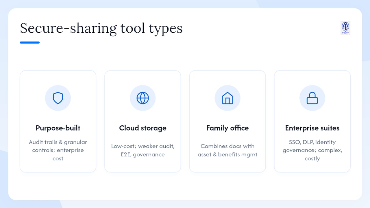 Comparing popular secure document sharing tools: pros and cons — overview diagram
