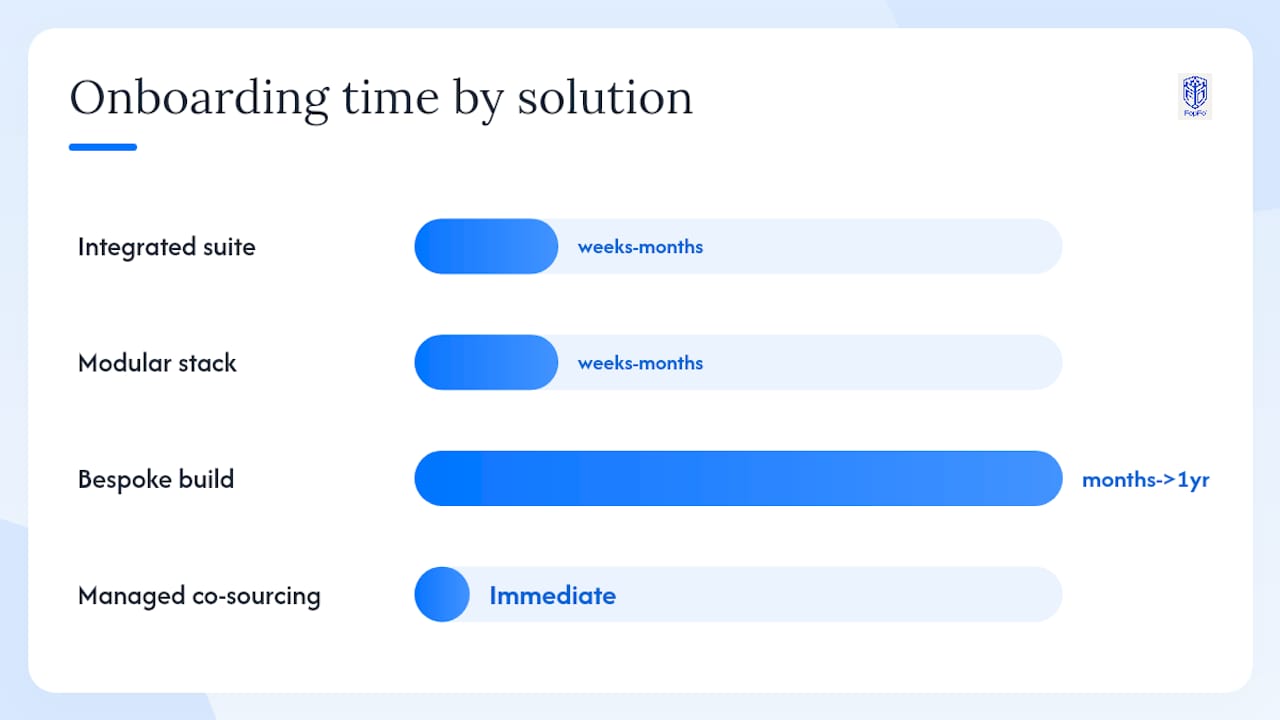 Comparison chart of family office solution types